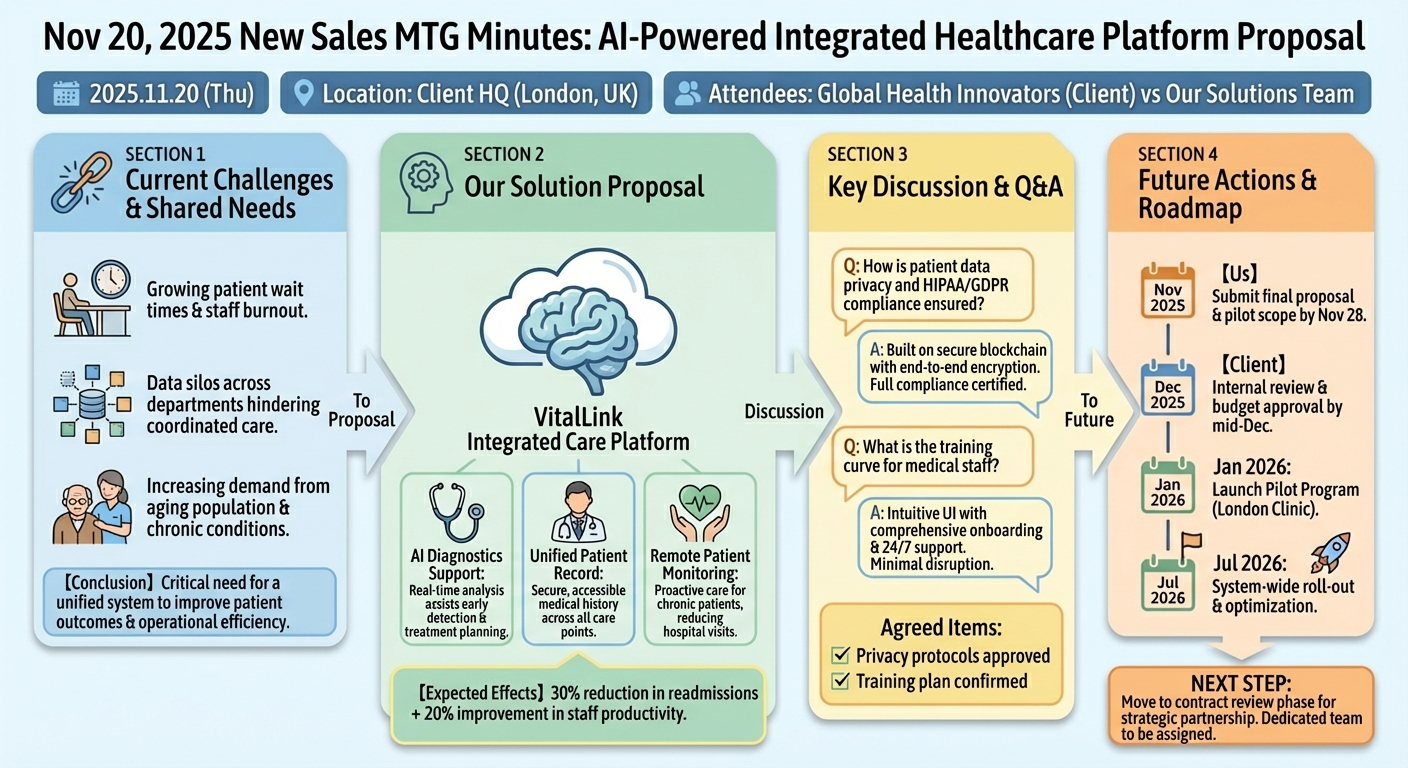 Discussion Network Diagram