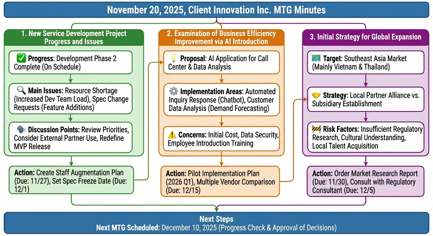 Section Structure Diagram