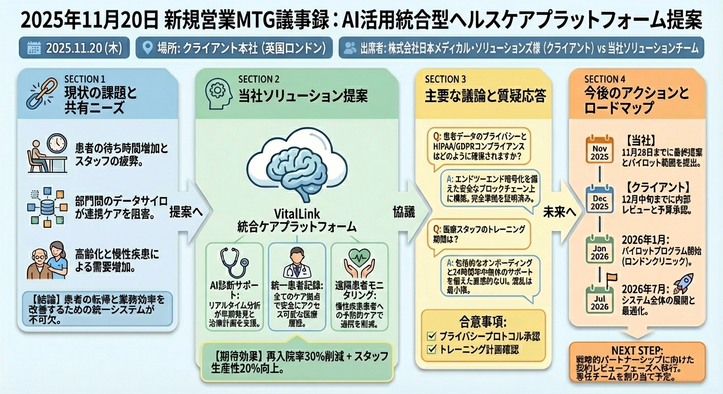議論のネットワーク図